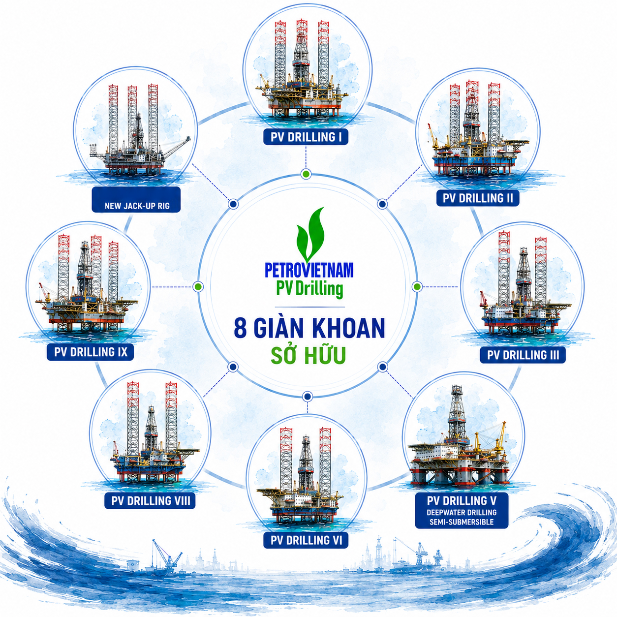 PV DRILLING INVESTS IN AN ADDITIONAL JACK-UP RIG